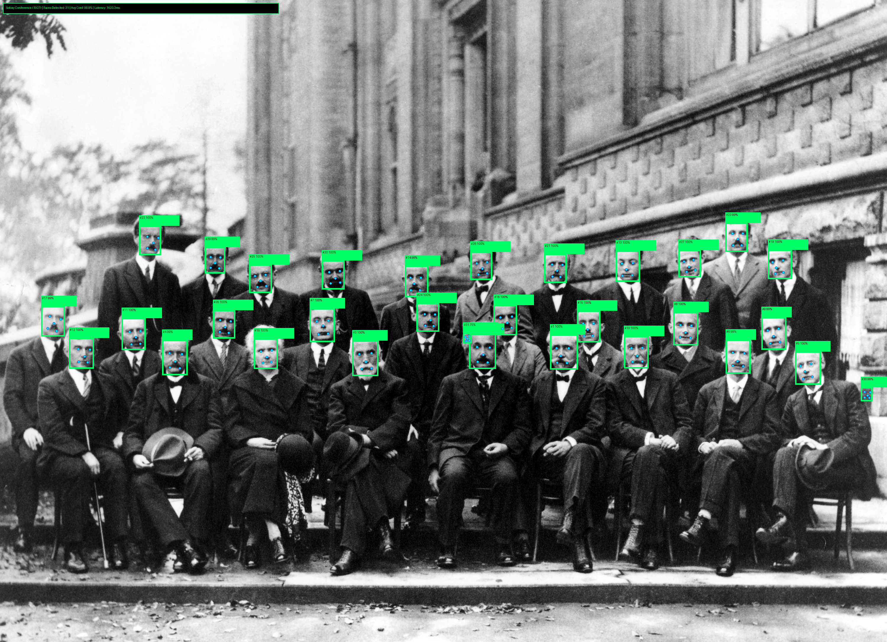 1927 Solvay Conference 29 Scientists 100% Face Detection Benchmark